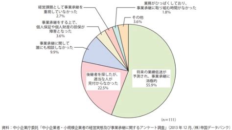 中小企業の後継者問題とは？課題と事例、解決策を徹底解説 The Owner