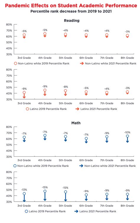 14 Charts This Year That Helped Us Better Understand COVIDs Impact On