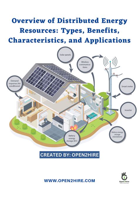 Overview Of Distributed Energy Resources