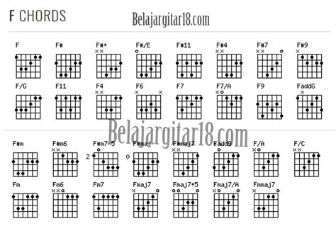 Kumpulan Kunci Gitar Lengkap Dengan Gambar Amlangmo