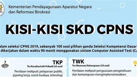 Kisi Kisi Soal SKD CPNS 2023 Untuk TWK TIU Dan TKP Rincian Nilai