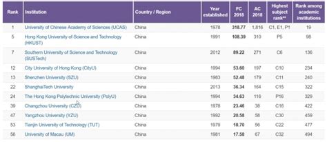 自然指数首次聚焦年轻大学，中国年轻大学高质量科研产出增长强劲