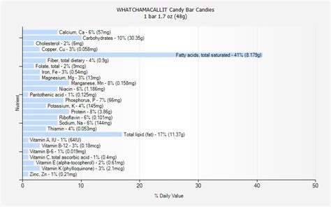 WHATCHAMACALLIT Candy Bar Candies nutrition