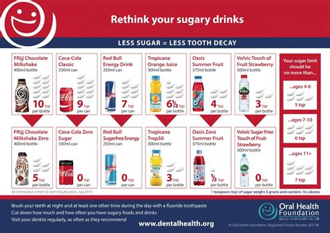 Rethink Your Sugary Drinks Poster