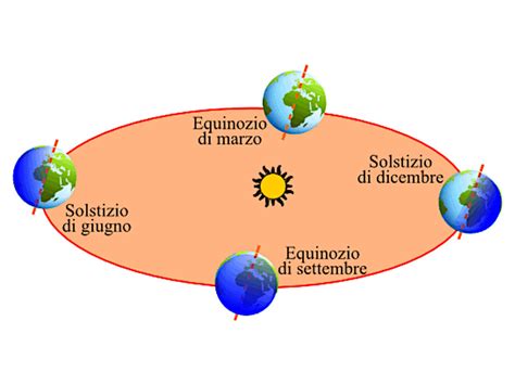 Meteo Equinozio Di Primavera Cadr Il O Il Marzo La Data Vera