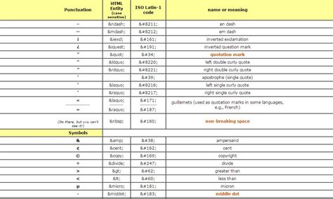 Best Html And Css Cheat Sheets Css Author