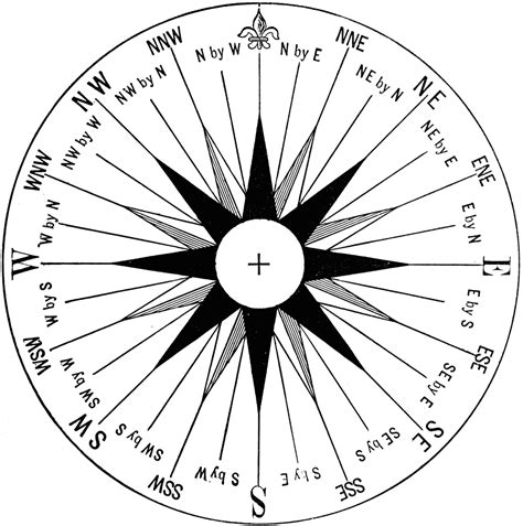 Mariner's Compass | ClipArt ETC