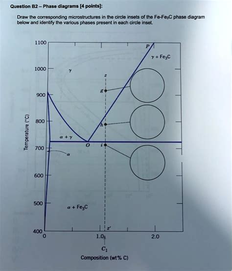 SOLVED Question B2 Phase Diagrams 4 Points Draw The Corresponding