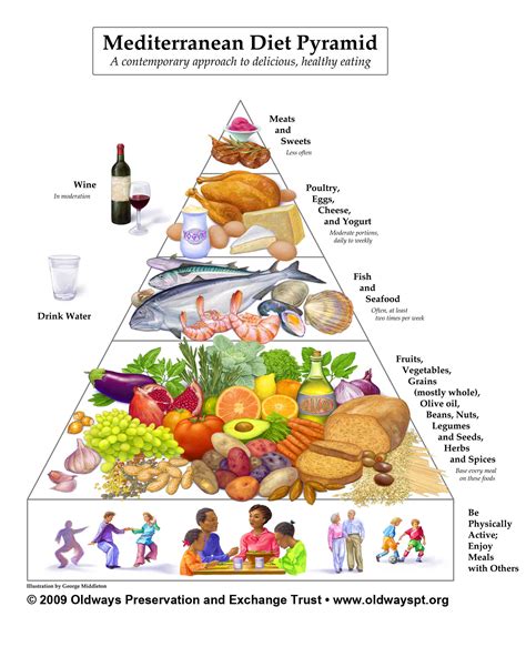 Mediterranean Diet Pyramid Compilation Easy Recipes To Make At Home