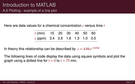 SOLUTION: Plotting in MATLAB - Studypool