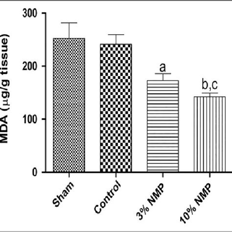 Lipid Peroxidation Measurements As Thiobarbituric Acid Reactive