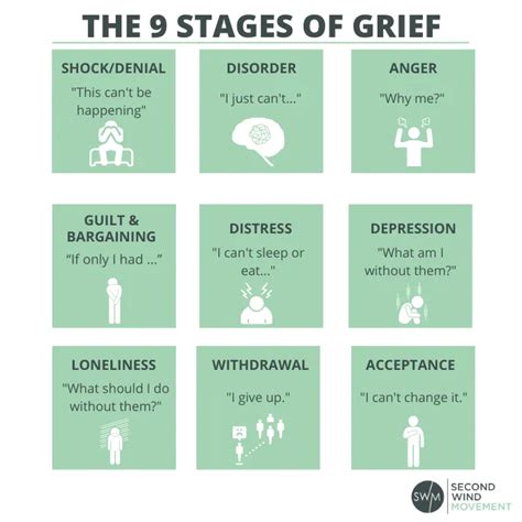 The Grieving Process 9 Ways To Help Manage