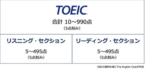 Toeic試験とは｜初心者が知るべき基礎知識！内容・コツ・注意点