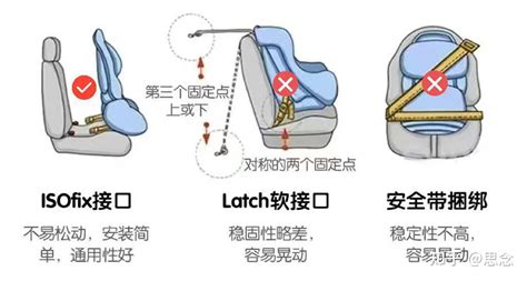 2023年儿童安全座椅选购攻略！bebebus、cybex、虎贝尔这三个安全座椅品牌哪个好？横测对比告诉你！ 知乎