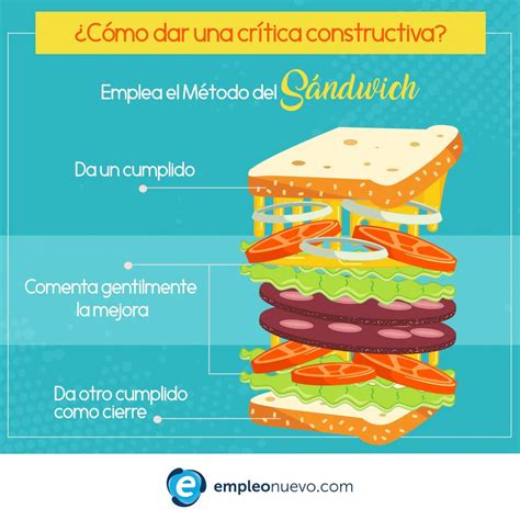 Conoces El M Todo Sandwich Aqu Te Dejamos Un Caso Pr Ctico