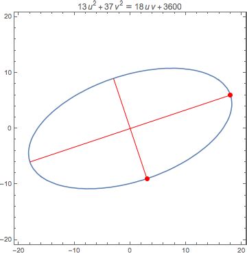 plotting transform sphere   ellipse  mathbbr