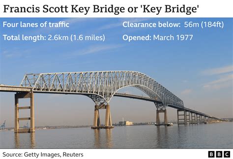 Baltimore Francis Scott Key Bridge Collapse What We Know About Ship And Bridge Bbc News