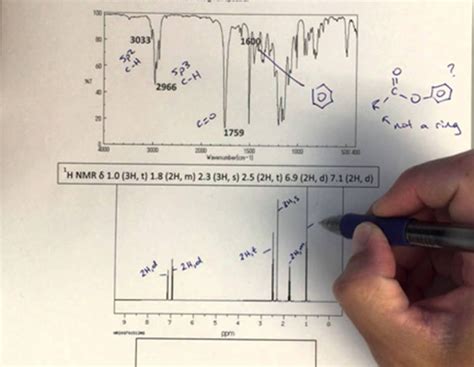 Spectral Interpretation Ir Nmr Mass Online Organic Chemistry