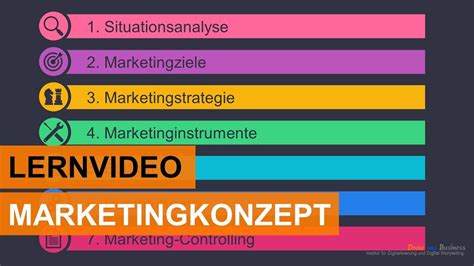 Das Marketingkonzept In Phasen Einfach Erkl Rt Youtube