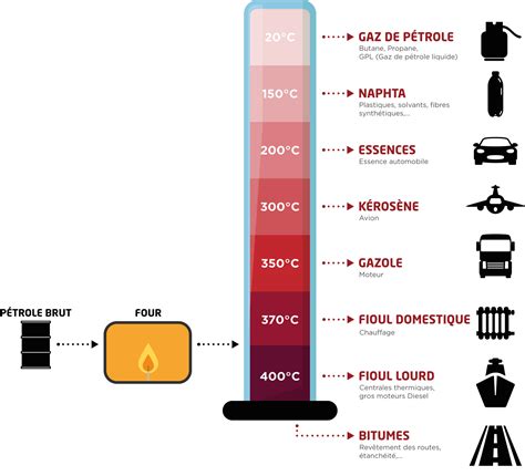 LE MARCHÉ PÉTROLIER CPDP