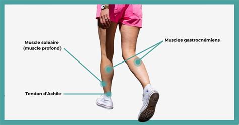 Les Diff Rentes Douleurs Aux Mollets Et Comment Les Soulager