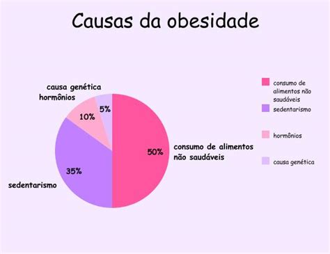 Dia Mundial De Prevenção à Obesidade Hospital Santa Clara