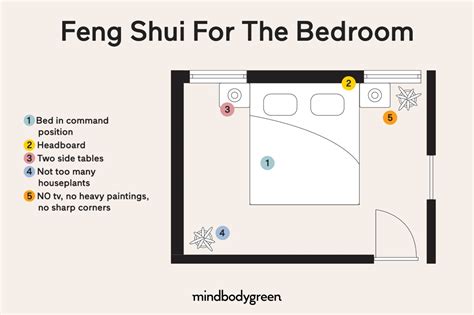 What Picture Is Good Feng Shui For Bedroom at Nathan Hubbard blog