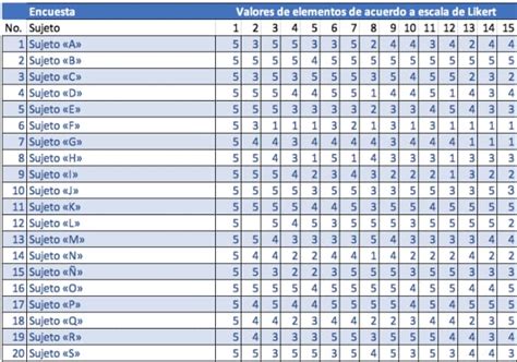 Escala De Likert Qu Es Y C Mo Utilizarla Incluye Ejemplos