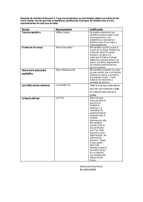 Documento - Tarea - Después de estudiar el Recurso # 2 que te