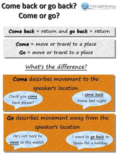 What Is The Difference Between Come And Go With Images Learn