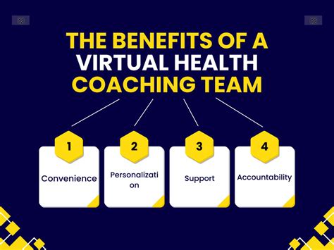 The Benefits Of A Virtual Health Coaching Team Avidon Health