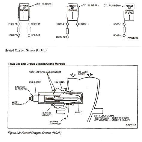 Ford Explorer P0135 Code Expert Diagnostics And Solutions