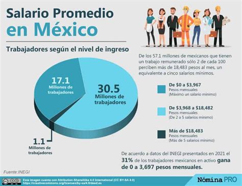 Ingreso Promedio En Mexico 2023 Image To U