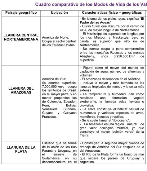 Realizar Un Cuadro Comparativo De Los Principales Lagos Y Rios De