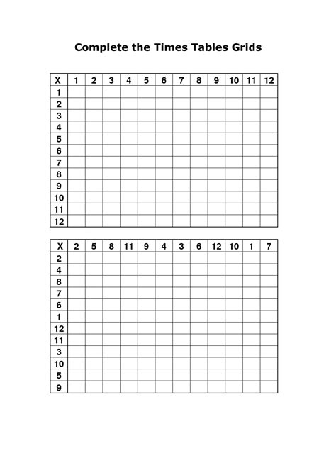 Times Table Blank