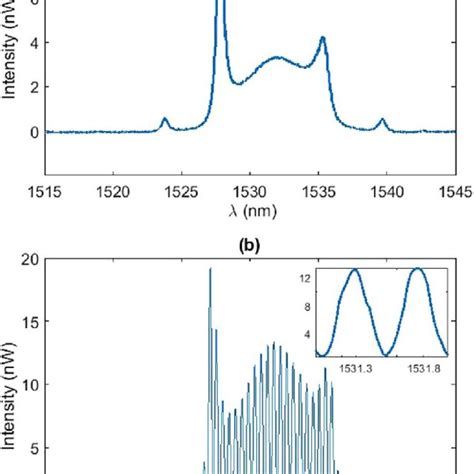 Experimental Measurements Of A Single And B Paired Soliton Optical