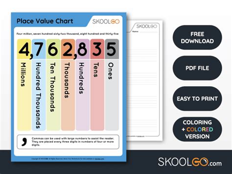 Free Printable Place Value Chart Plus Activities To Try Math