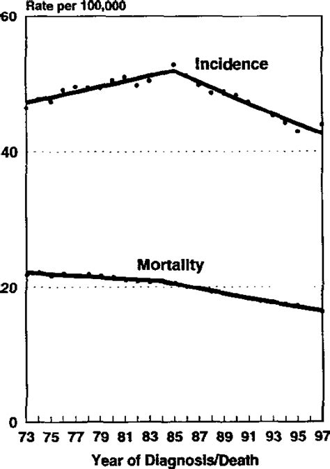 Figure 1 From The Chemoprevention Of Colorectal Cancer Semantic Scholar