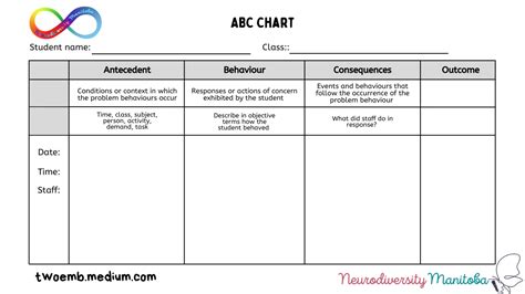 Abc Chart Behaviour Template