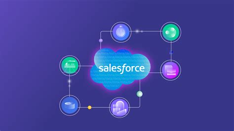 Salesforce Integrations Integrate Salesforce Other Tools In