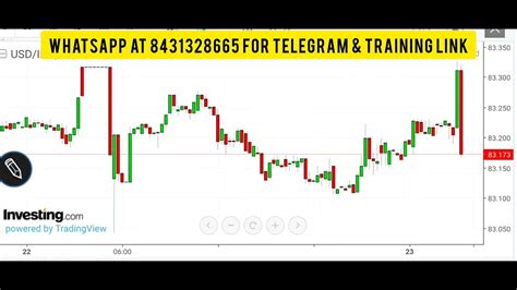 USDINR Trading Strategy 26th Dec 2023 Tomorrow Intraday News Prediction