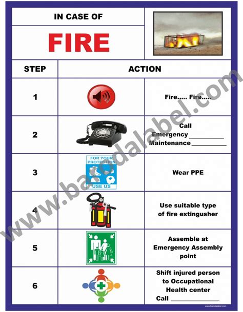 FIRE SAFETY POSTER - Baroda Label Mfg. Co.