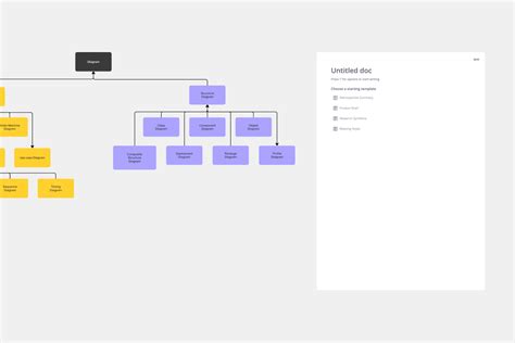 175 Mapping And Diagramming Templates And Examples Miro