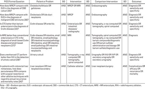 Examples Of Search Strategies For Applying The PICO Patient Or