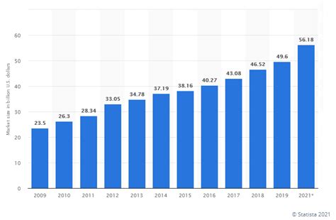 2022 Translation Industry Trends And Stats Redokun Blog