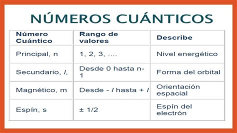 Solution Numeros Cuanticos Studypool