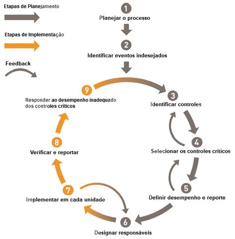 Blog Qsms E Metodologia Bowtie Um Novo Método Para Avaliar A Eficácia