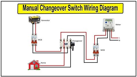 How To Make Manual Changeover Switch Wiring Diagram Changeover Youtube