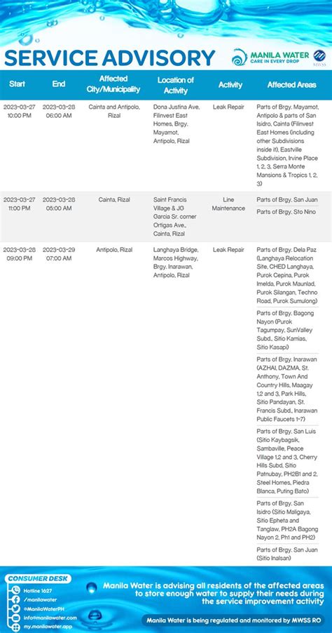 Manila Water On Twitter Service Advisory Maintenance Activities On