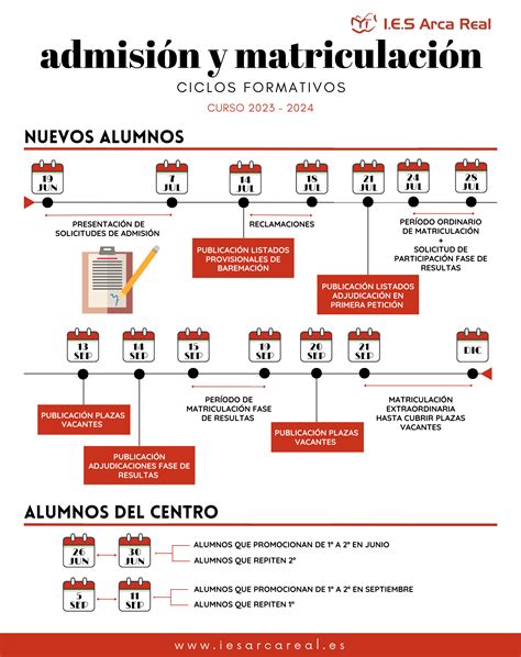 Calendario De Admisi N Y Matriculaci N En Ciclos Formativos Para El